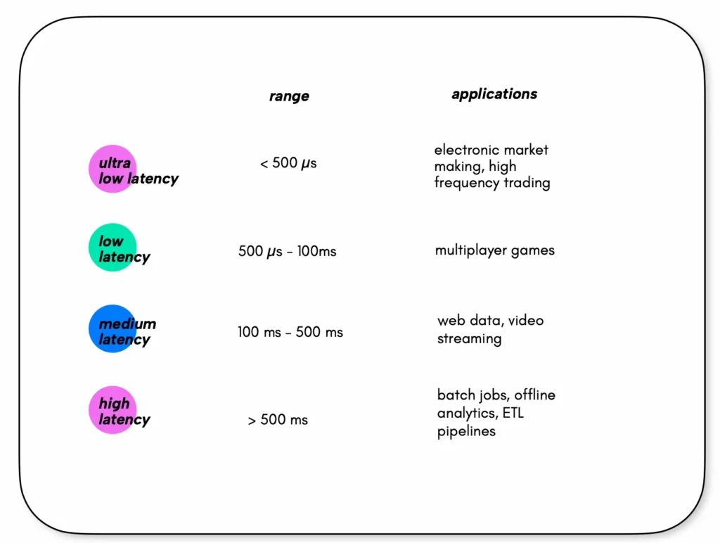 latency-table