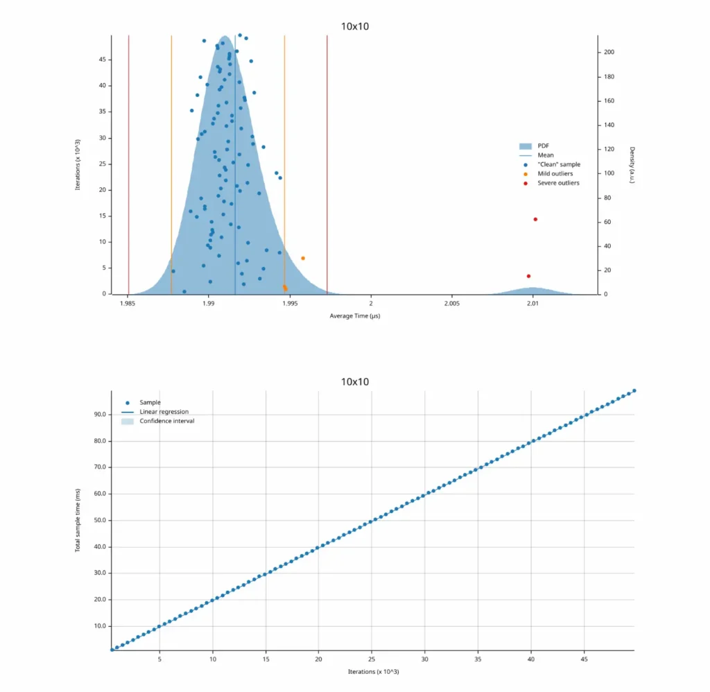 wingfoil-latency-benchmark-graphs